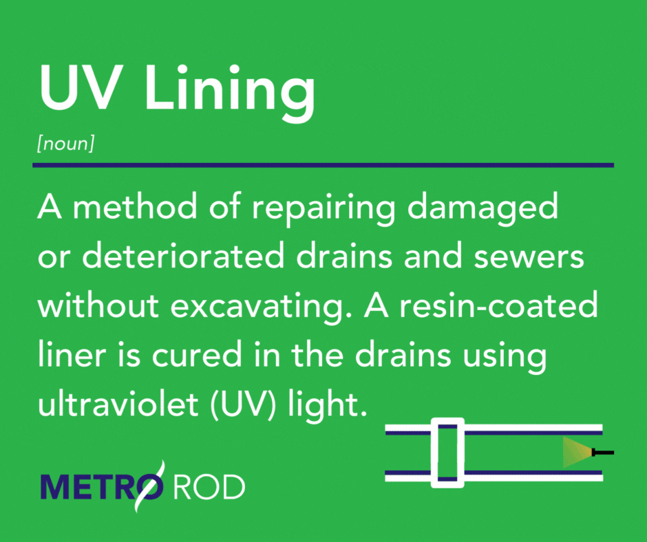 UV Lining Services by Metro Rod Cambridge